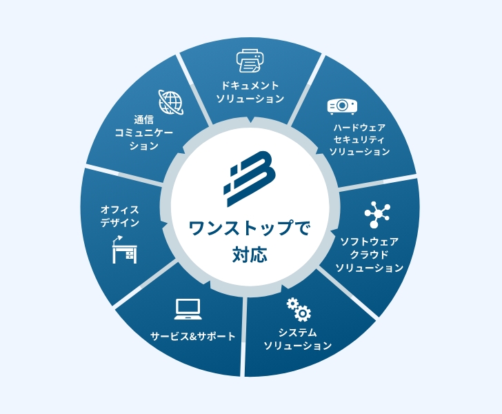 事業内容のイメージ写真
