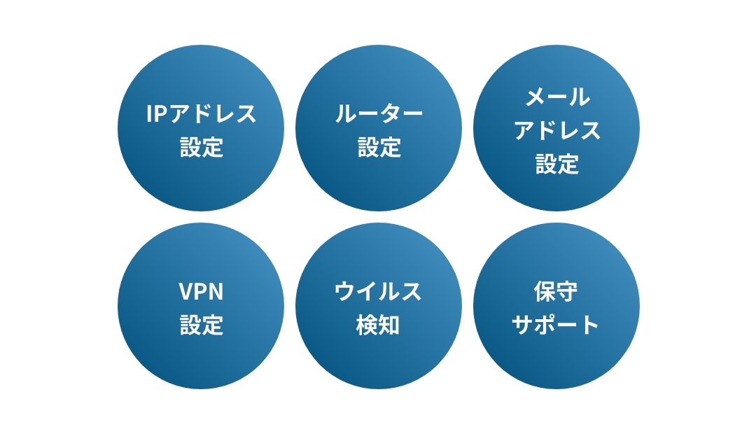 IPアドレス設定、ルーター設定、メールアドレス設定、VPN設定、ウイルス検知、保守サポート