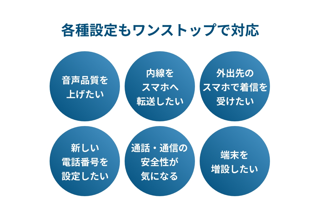 各種設定もワンストップで対応、音声品質を上げたい、内戦をスマホへ転送したい、外出先のスマホで着信を受けたい、新しい電話番号を設定したい、通話・通信の安全性が気になる、端末を増設したい