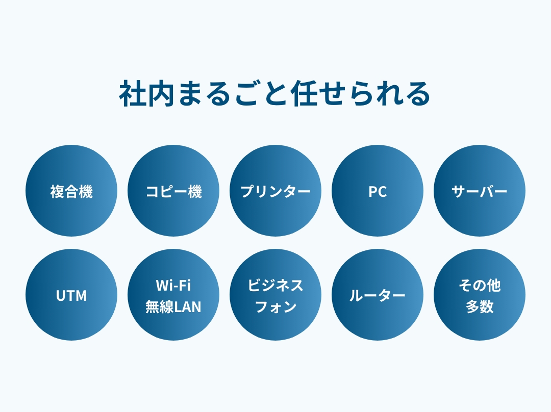 社内まるごと任せられる、複合機、コピー機、プリンター、PC、サーバー、UTM、Wi-Fi 無線LAN、ビジネスフォン、ルーター、その他多数